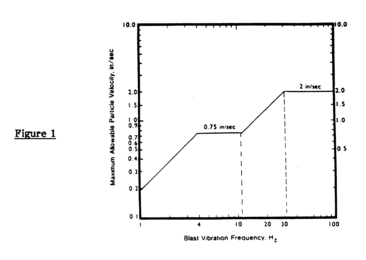 figure1