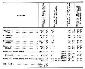 Title 34 § 29.134 Filling Material Between Supports of a Guard