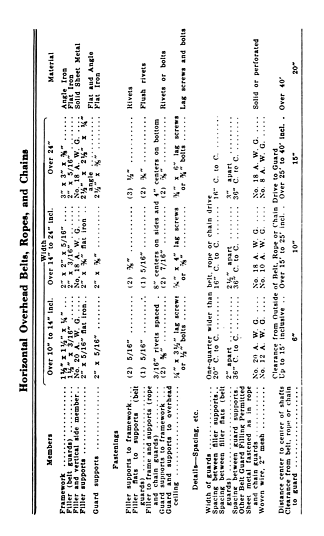 Title 34 § 29.135 Horizontal Overhead Belts, Ropes, and Chains