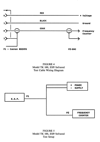 Model TK 100, ESP/Infrared Test Setup