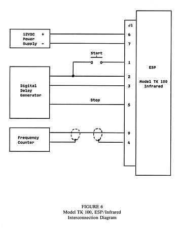 Model TK 100, ESP/Infrared Interconnection Diagram