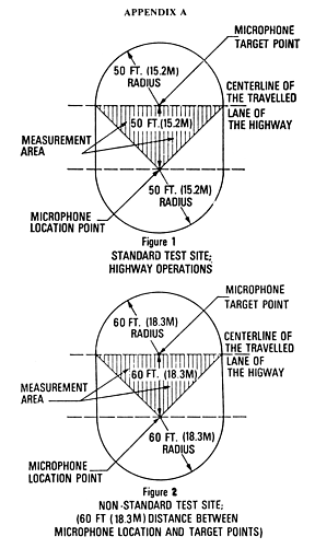 Non-Standard Test Site-Figure 2