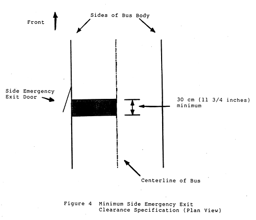 Figure 4 Minimum Side Emergency Exit Clearance specification (Plan View)