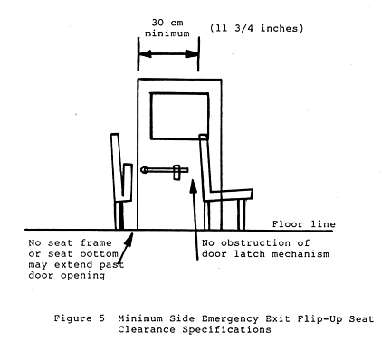 Figure 5 Minimum Side Emergency Exit Flip-Up Seat Clearance Specifications