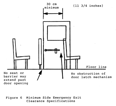 Figure 6 Minimum Side Emergency Exit Clearance Specifications