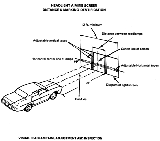 Visual headlamp aim, adjustment and inspection