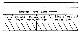 Nearest travel lane