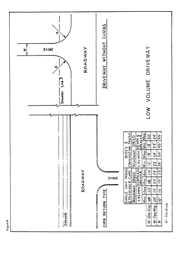 Low Volume Driveway