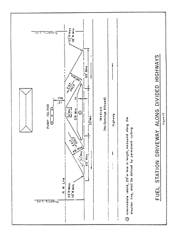 Fuel Station Driveway Along Divided Highways